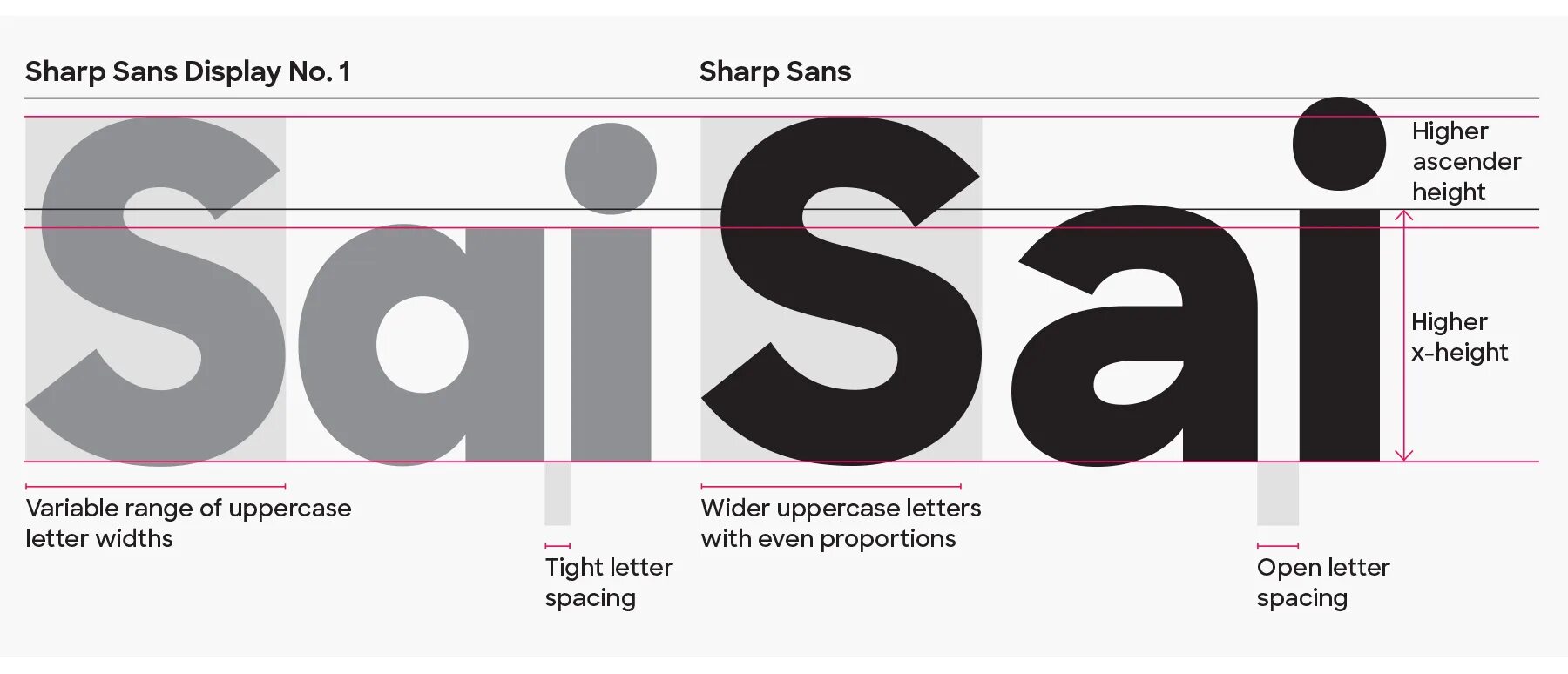 Sharp Sans. Samsung Sharp Sans. Шрифт Sharp Sans кириллица. Samsung Sharp Sans Cyrillic.