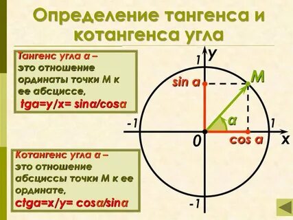 Тангенс угла окружность