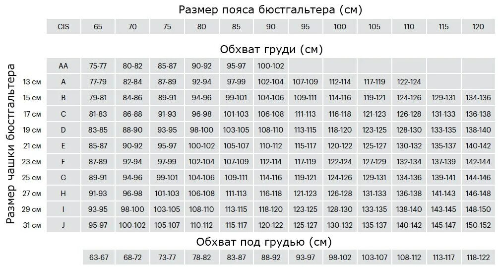 Milavitsa Размерная сетка бюстгальтер. Милавица Размерная сетка бюстгальтеров. Размерная сетка бюстгальтеров Авелин. Таблица размеров Милавица бюстгальтер. Таблица размеров бюстгальтера милавица