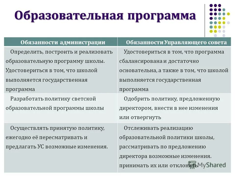 Должностные обязанности экономиста по. Виды договорных обязательств. Виды обязательств схема. Пример дополнительного обязательства. Варианты покрытия по договору ипотечного страхования.