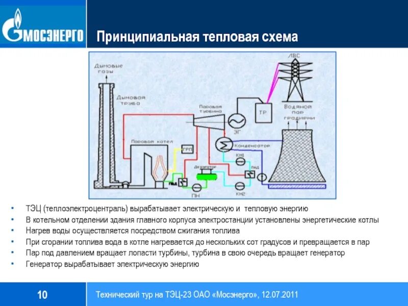 Схема тепловой электростанции на угле. Принципиальная технологическая схема ТЭЦ. Тепловая схема ТЭС основные элементы. Схема получения тепловой энергии. Тэц маршрут