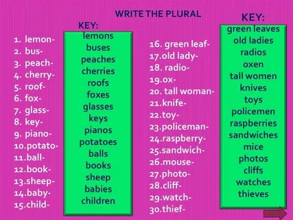 Write down the following words