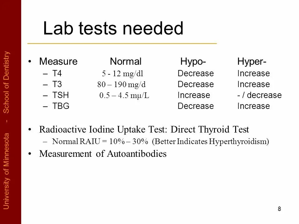 Need testing