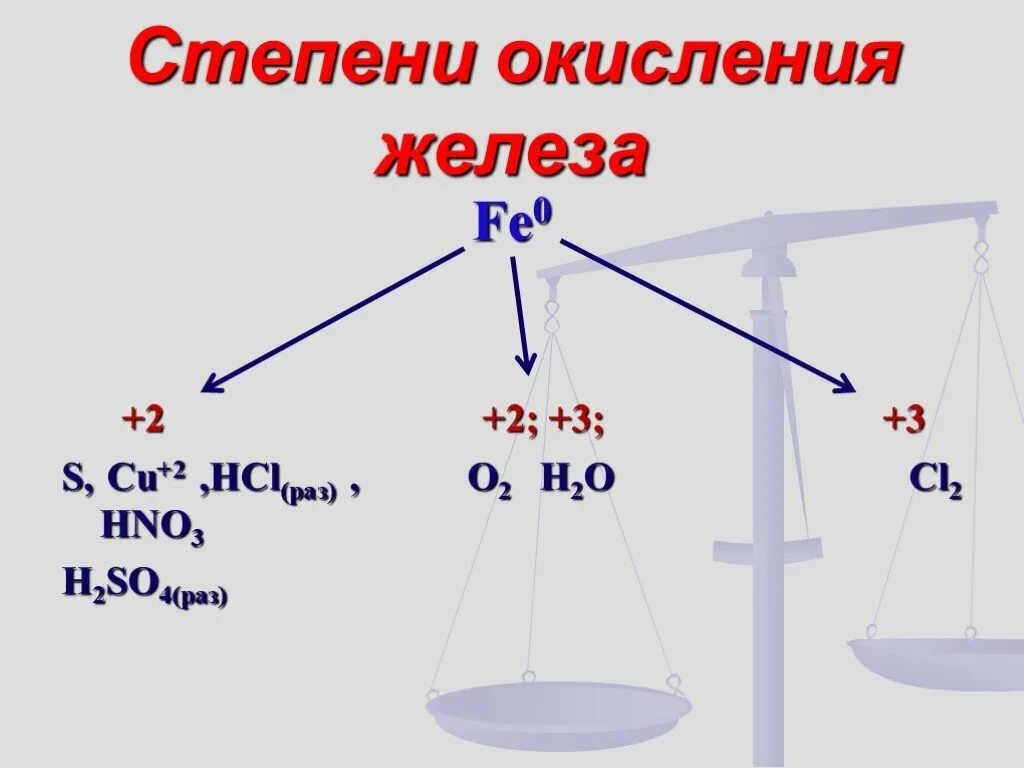 Степень окисления в соединениях fe2o3. Когда железо проявляет степень окисления +3. Как определить степень окисления железа. Как понять какой степень окисления у железа в соединении. Степень окисления железа в соединениях железа.