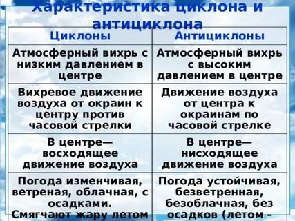 Характеристика циклона 8 класс