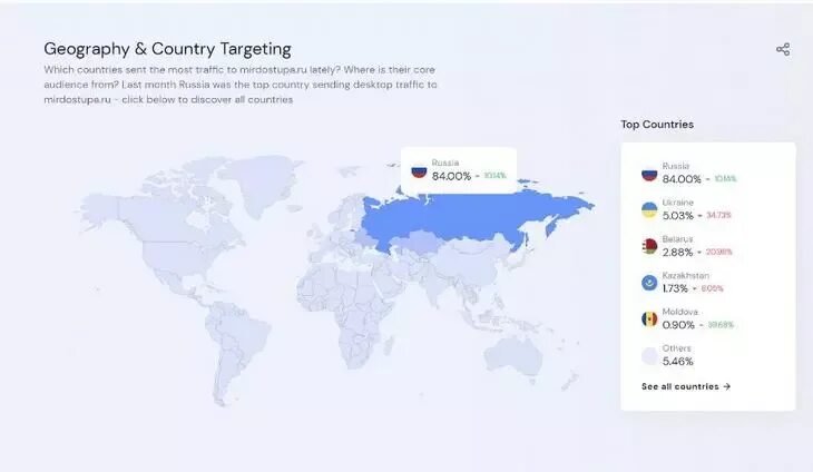 Найти страну сайта. Места наиболее высокого траффика жителей. Гео трафика.