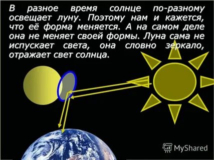 Почему луна светится