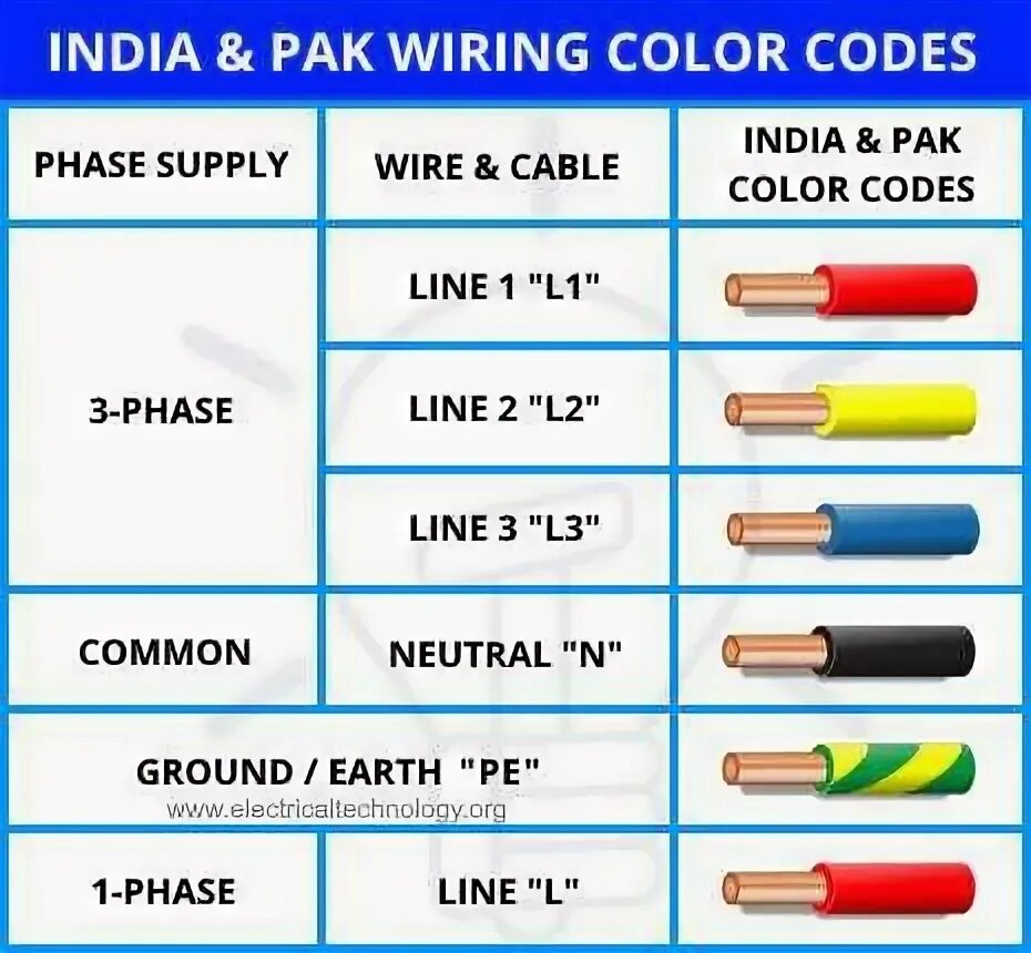 Сип цвета проводов. Расцветка проводов 380 вольт. Цветовая маркировка проводов 380 вольт. Фаза и ноль цвет проводов в кабеле. Фаза и ноль в Электрике цвета.