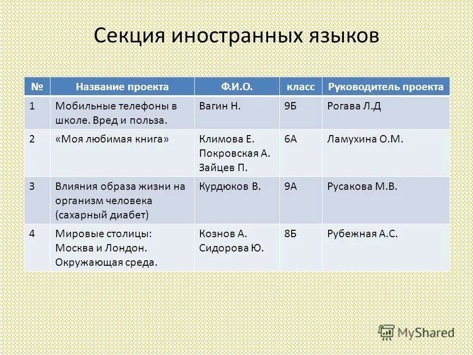 Секции нпк. Название секции научно-практической конференции. Анатолий главацкий священник. Иерей анатолий главацкий. Наименование секции исследовательской работы.