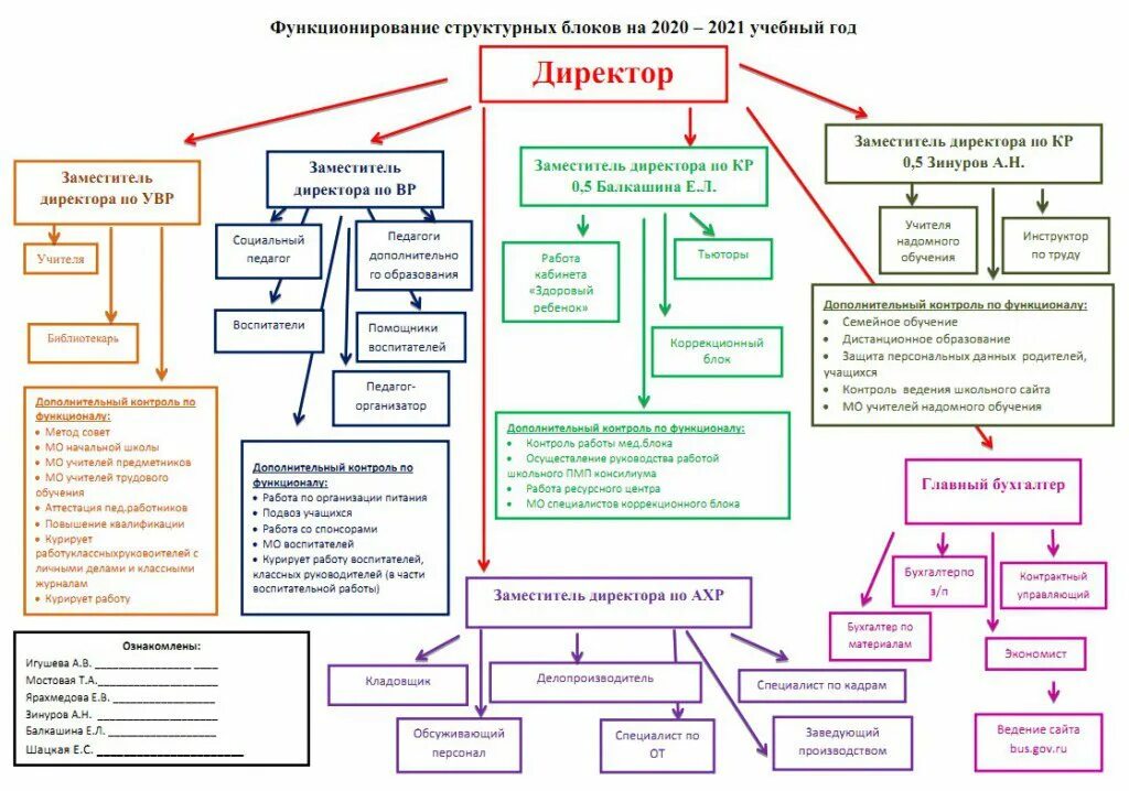 положение о формах самоуправления