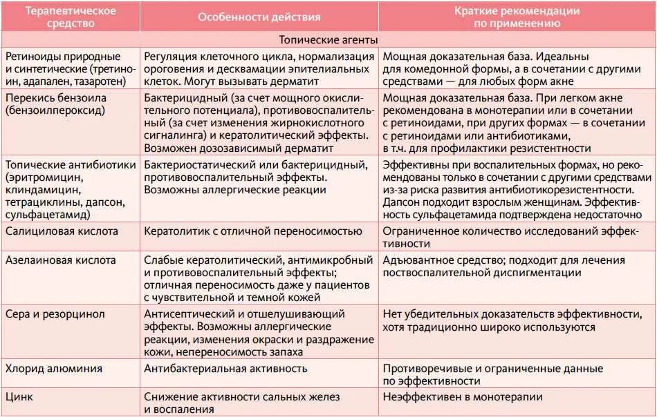 Продукты нельзя при розацеа. Продукты нельзя при розацеа. Розацеа этиология патогенез. Меню диеты минус 60 екатерины миримановой меню на каждый. Меню питания при розацеа.
