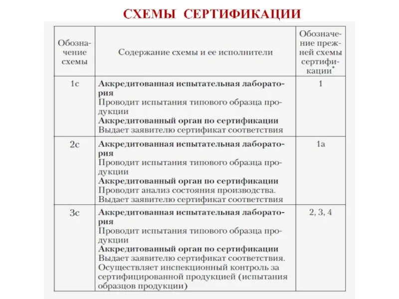 Схема сертификации 1с что это значит. Схема сертификации 1с что это значит