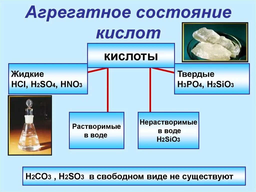 Агрегатное состояние кислот. Агрегатное состояние оснований. Жидкие и Твердые кислоты. Кислота состояние.