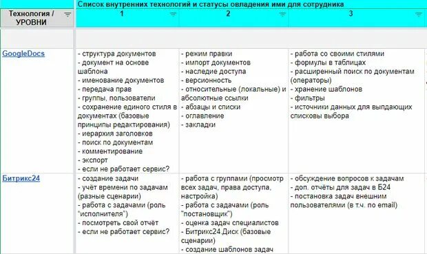Приложение список сотрудников. Приложение список сотрудников