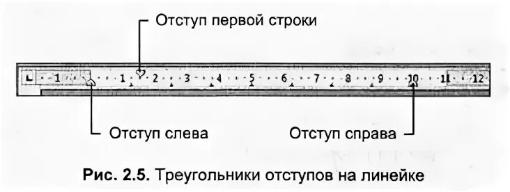 Отступ первой строки это. Отступ слева и справа. Отступ слева. Отступ справа. Отступ первой строки.