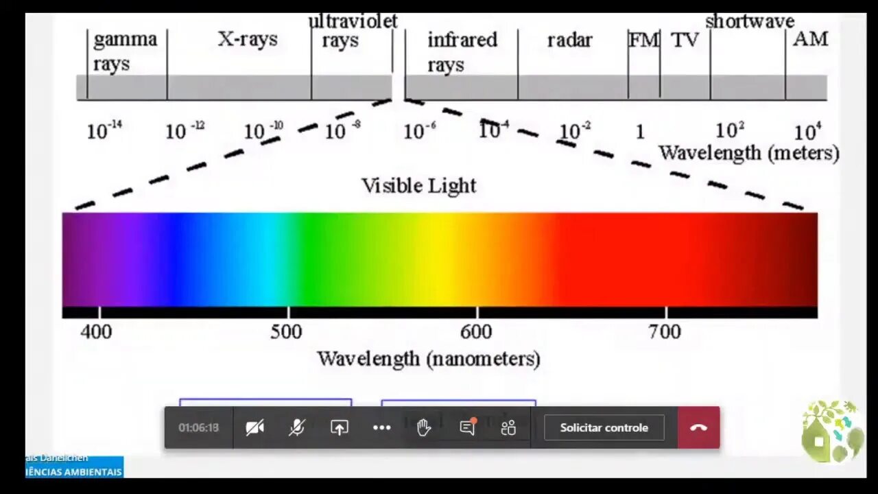 Длина волны видимой части спектра. Спектр видимого излучения длины волн. Шкала длин волн видимого спектра. ИК диапазон длин волн.