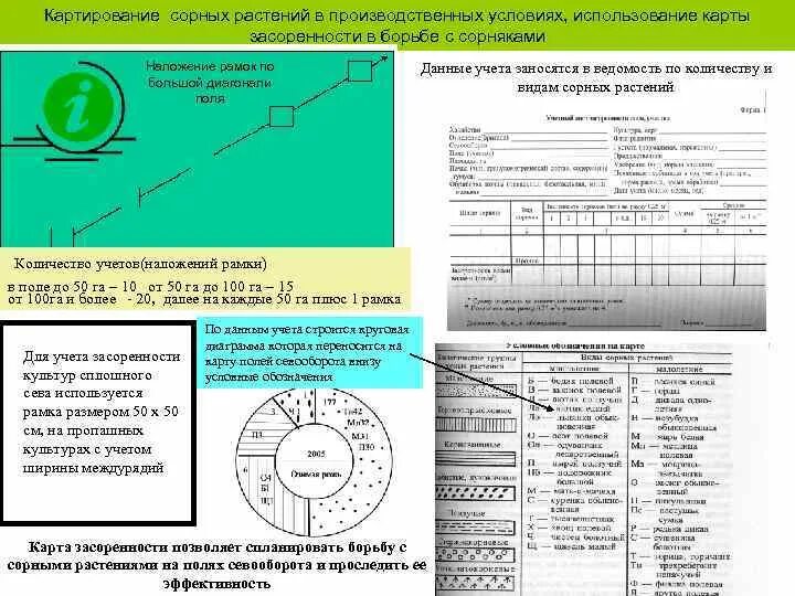 Составление карт учета