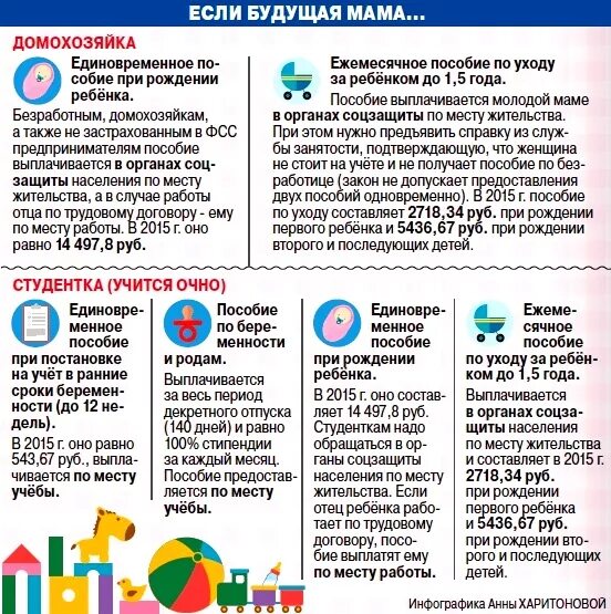 Ежемесячная выплата на детей матерям одиночкам. Выплаты пособий по беременности. Какие пособия беременным. Какие выплаты полагаются работающей беременной женщине. Выплаты на ребенка неработающей маме.