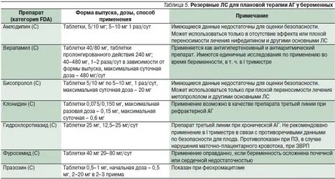 Какие препараты можно пить при беременности