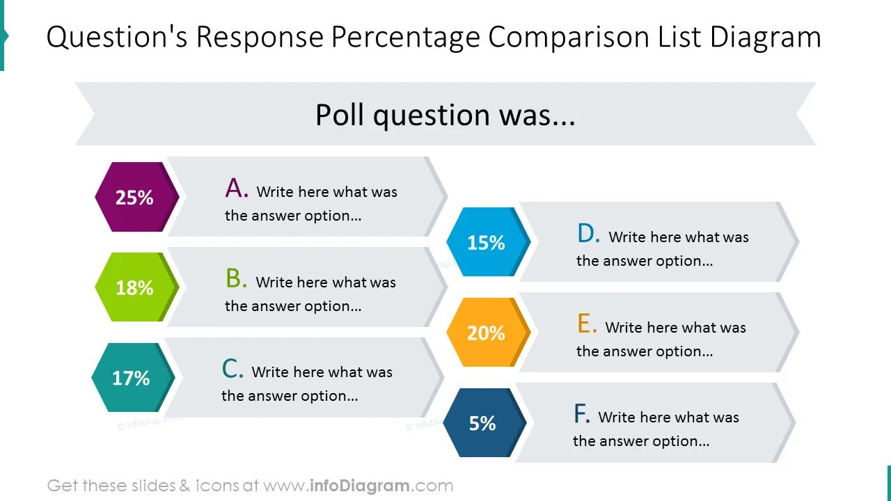 Poll questions