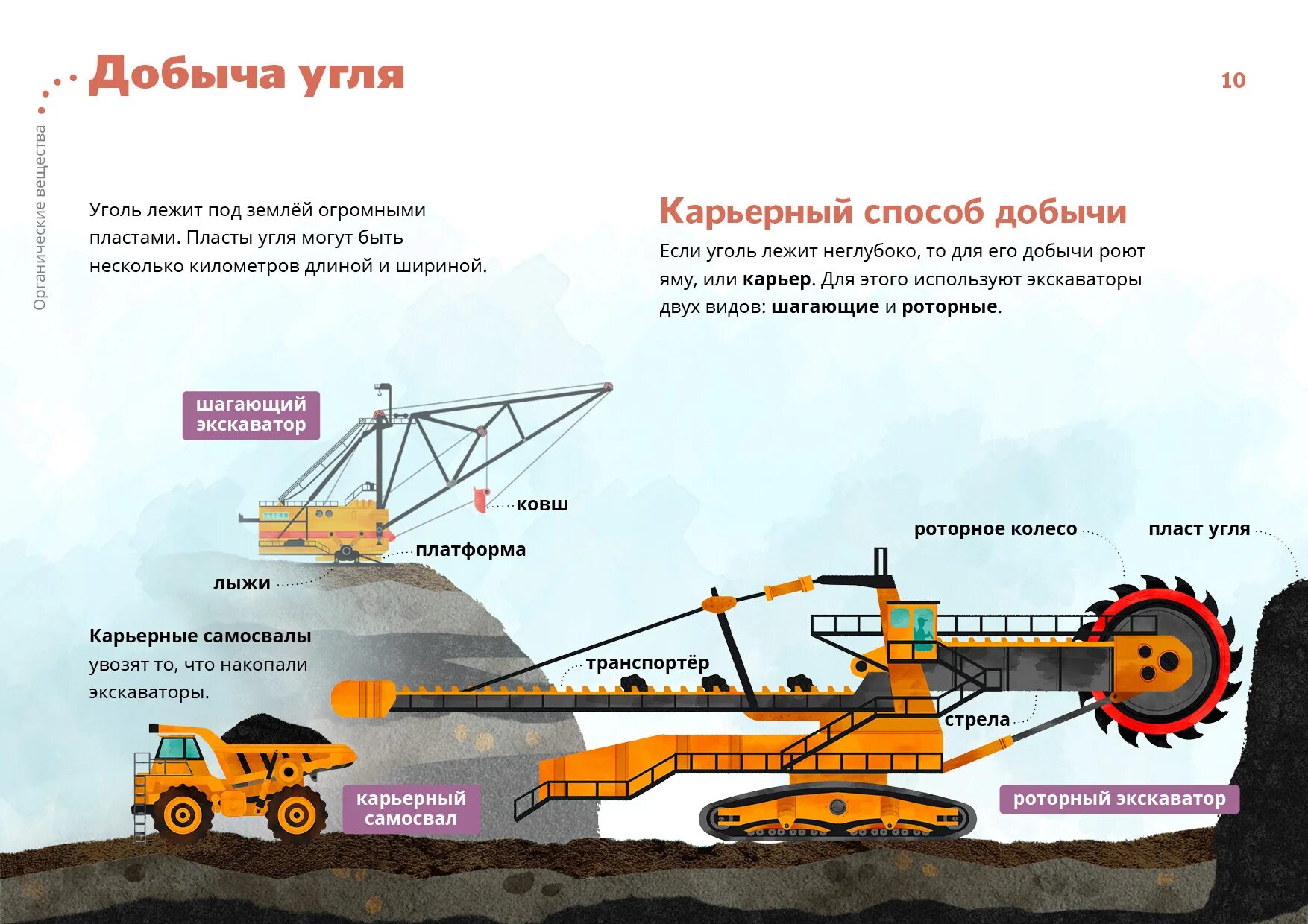 Каким способом добывают. Схема добычи угля открытым способом. Гидравлический способ добычи угля схема. Технология добычи угля открытым способом. Схема добычи угля подземным способом.