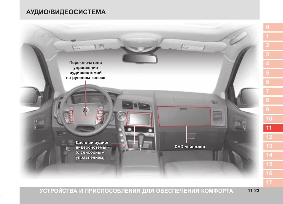 Как правильно кайрон. SSANGYONG Kyron 2 управление панели. Панель управления ССАНГЙОНГ Кайрон. Панель приборов Кайрон дизель. Панель Кайрон дизель.