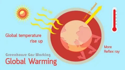 Temperature s rising