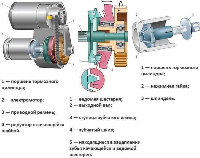 Как работает электро. Схема электро стояночного тормоза. Как работает электронный стояночный тормоз. Схема электромеханического стояночного тормоза. Конструкция электронного стояночного тормоза.