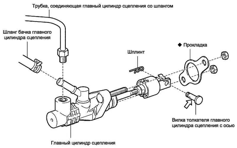Как прокачать сцепление на тойоте
