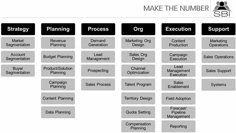 Sales planning models. Sales planning methods. Sales Executive sales and _a__e_ing. Org sale