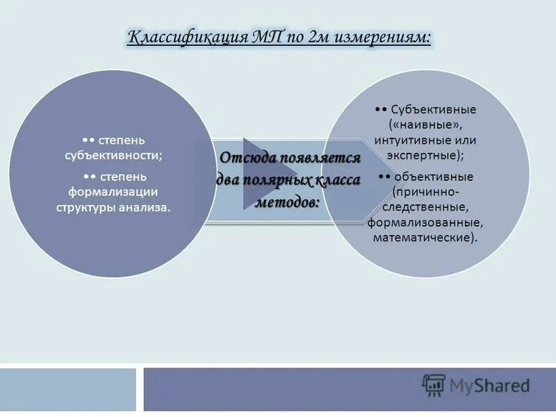 субъективный анализ данных. объективность и субъективность. субъективный метод. субъективные методы обследования. принципы понимания человека.