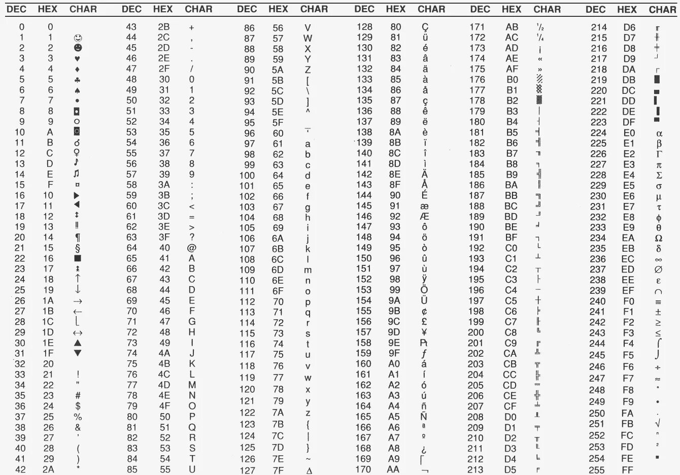 Шестнадцатеричный код рисунок. Таблица аски Хекс. Таблица ASCII 256 символов русская. ASCII коды hex. ANSI таблица hex.