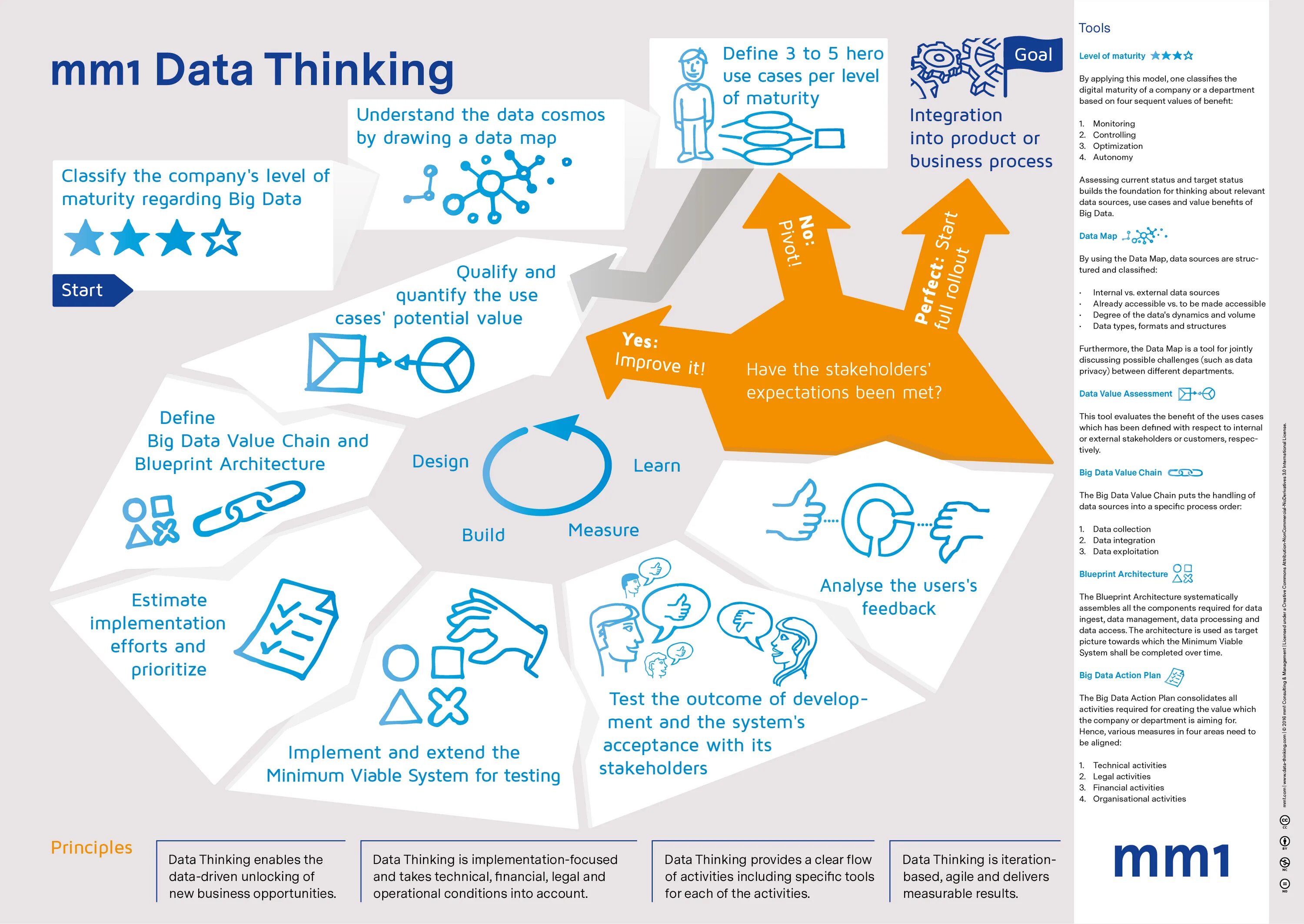 Data poster