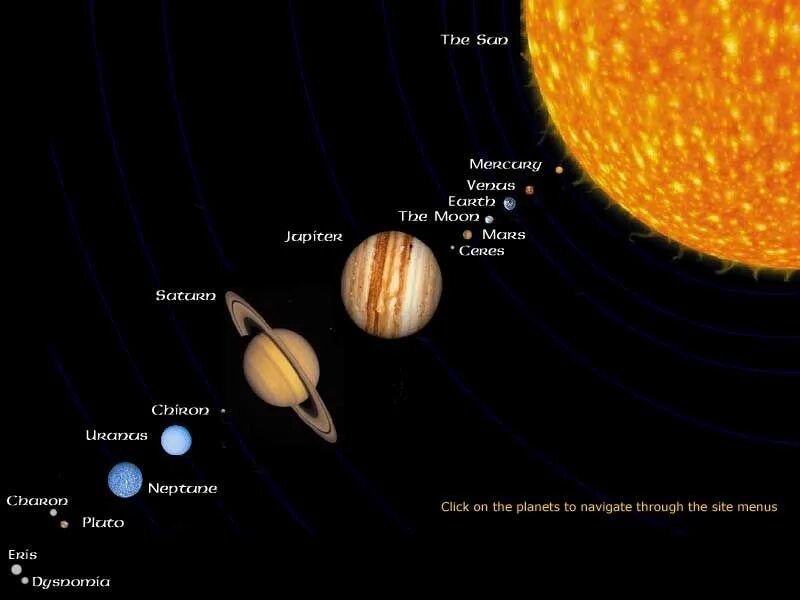 Размеры планет системы. Названия планет по латыни. Солнце и планеты по прямой. Название планет в 2003 году. Planet Map.