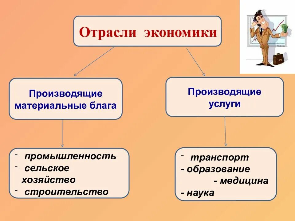 Технологическая основа экономики. Производство основа экономики. Презентация на тему основы экономики. Производство-основа экономики 8 класс презентация. Производящие основы.