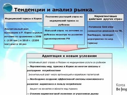 Анализ тенденций рынка