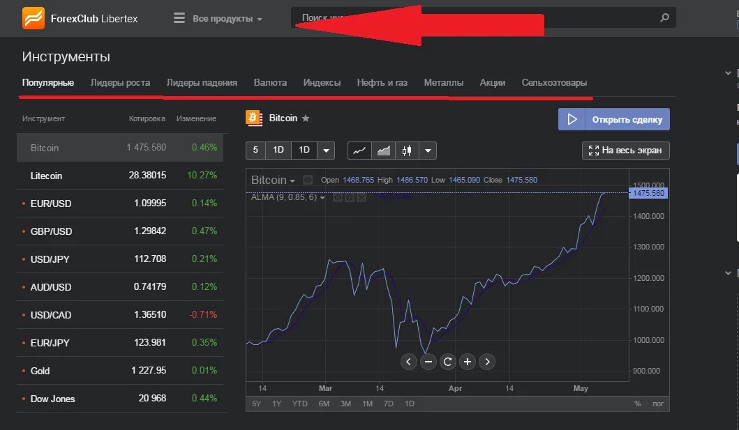 Торговая платформа Libertex. Либертекс форекс. Торговые инструменты форекс. Торговые инструменты на бирже. Форекс клаб