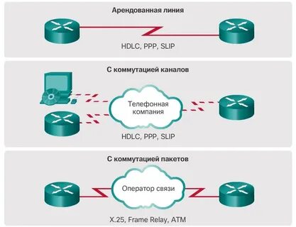2 линии интернет
