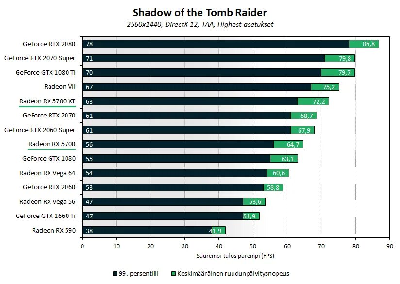 RX 5700xt vs 1080ti. RX 5700 vs 1080 ti. RX 5700xt vs RTX 2070. RX 5700 vs RTX 2060 super. Gtx 5700