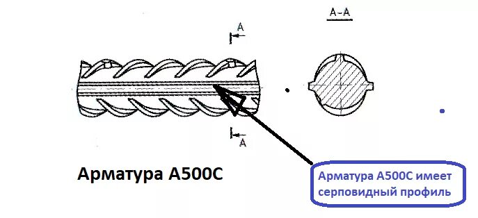 Чем отличается а3 от а3