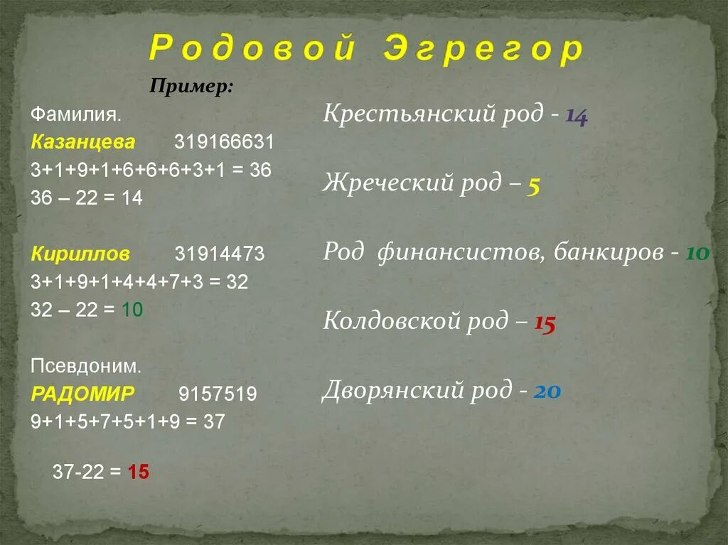 Родовые программы расшифровка. Родовая нумерология. Родовые задачи нумерология. Нумерология код судьбы. Джули по таблица с матрицей.