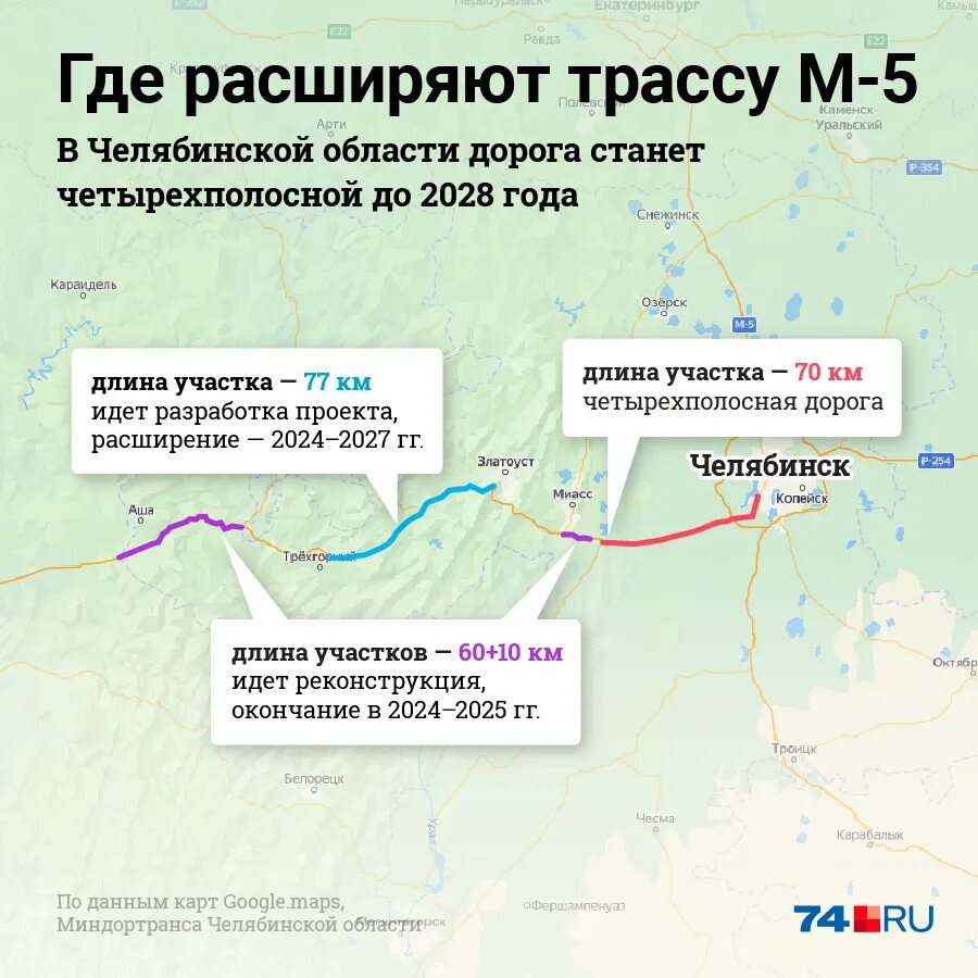 Трассы м-12 Казань – Екатеринбург. Схема трассы м12 Казань Екатеринбург. Новая дорога Казань Екатеринбург. Трасса Москва Екатеринбург м12.