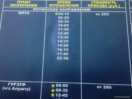 Троллейбус 2 алушта расписание