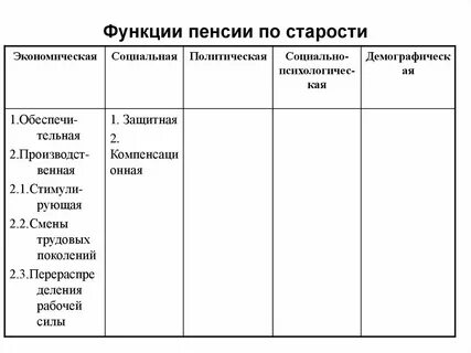 Классификация пенсий