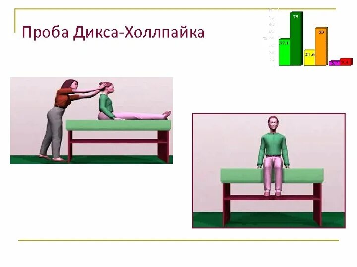 Проба холпайка. Проба Дикса-Холпайка. ДППГ тест Дикса Холлпайка. Тест Дикса Холлпайка методика проведения. Проба Дикса-Холпайка как делать.