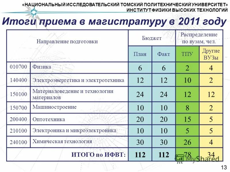 Программа изучения обучающегося. Программа изучения обучающегося. Программа по охране труда. Программа изучения обучающегося. План обучения персонала.