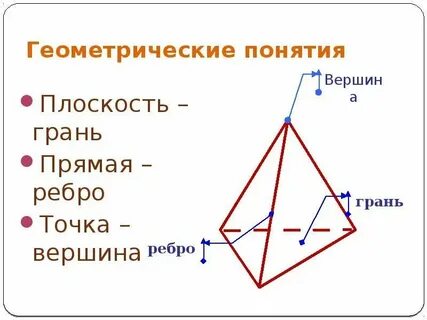 Общая грань это