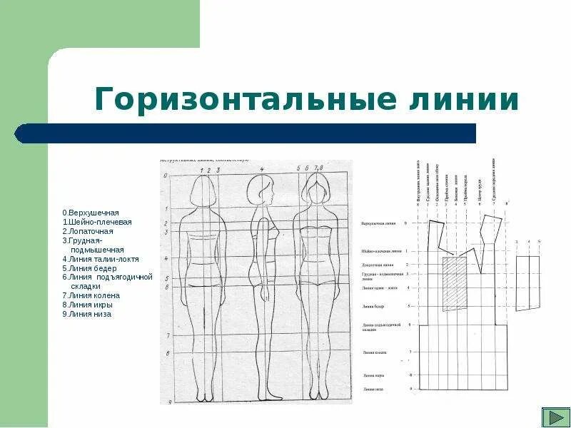 Горизонтальные линии фигуры