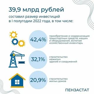 Инвестиции на 5 лет