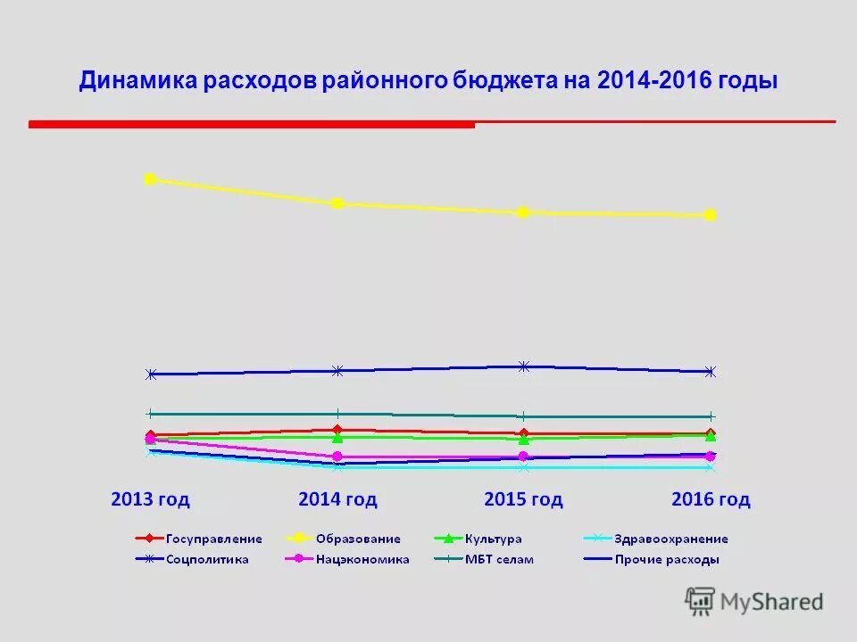 Рублей в направлении